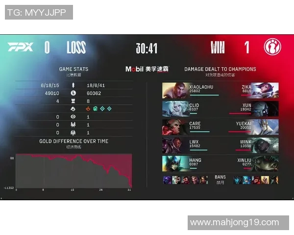 深入分析IG与FPX比赛数据赛后复盘总结电竞战术与选手表现